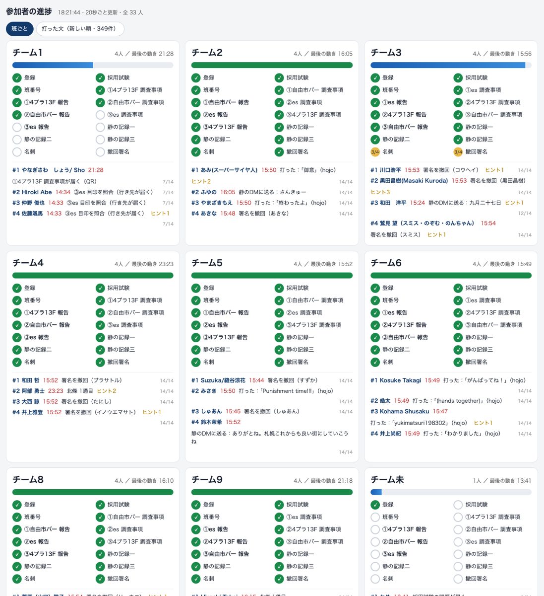 進捗ボード